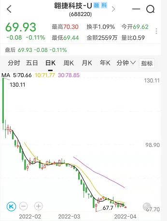 新股上市公告(新股中签公告在哪里看)(图2)