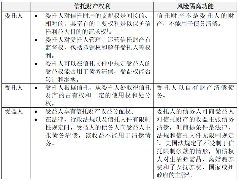 美国富豪避税被曝光