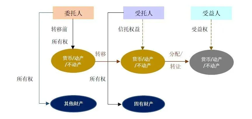 美国富豪避税被曝光