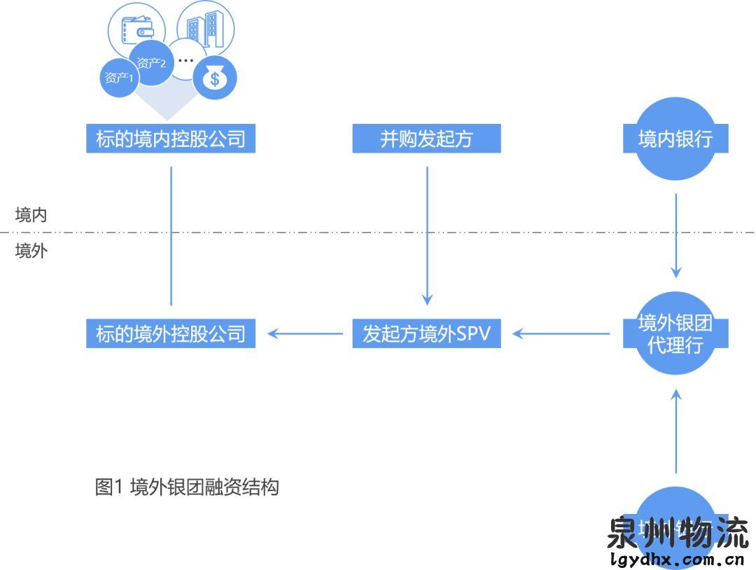 财务顾问服务内容