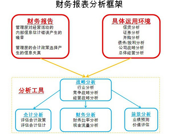 财务咨询公司前景如何