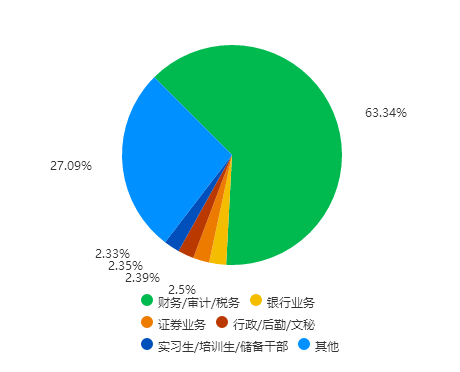 财务咨询公司前景如何