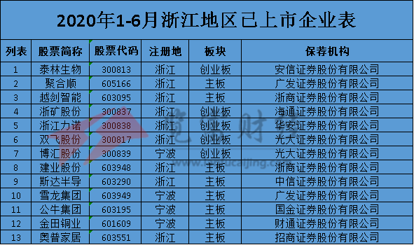香港上市公司名单