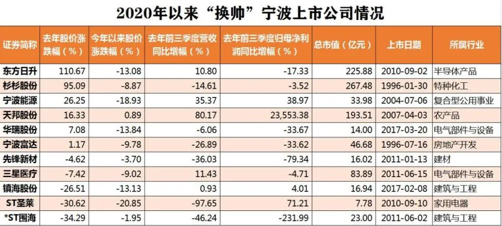 香港上市公司名单