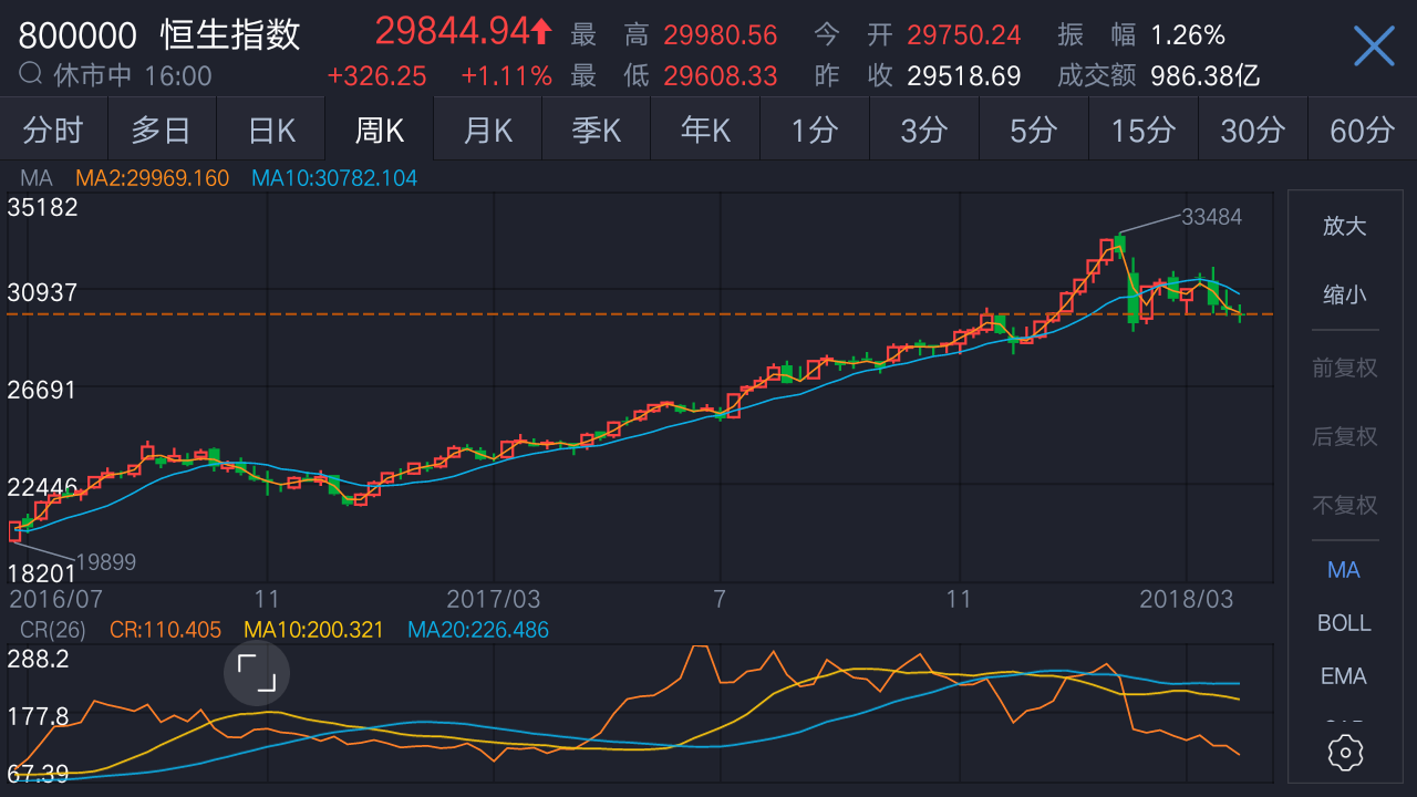 香港股票怎么买