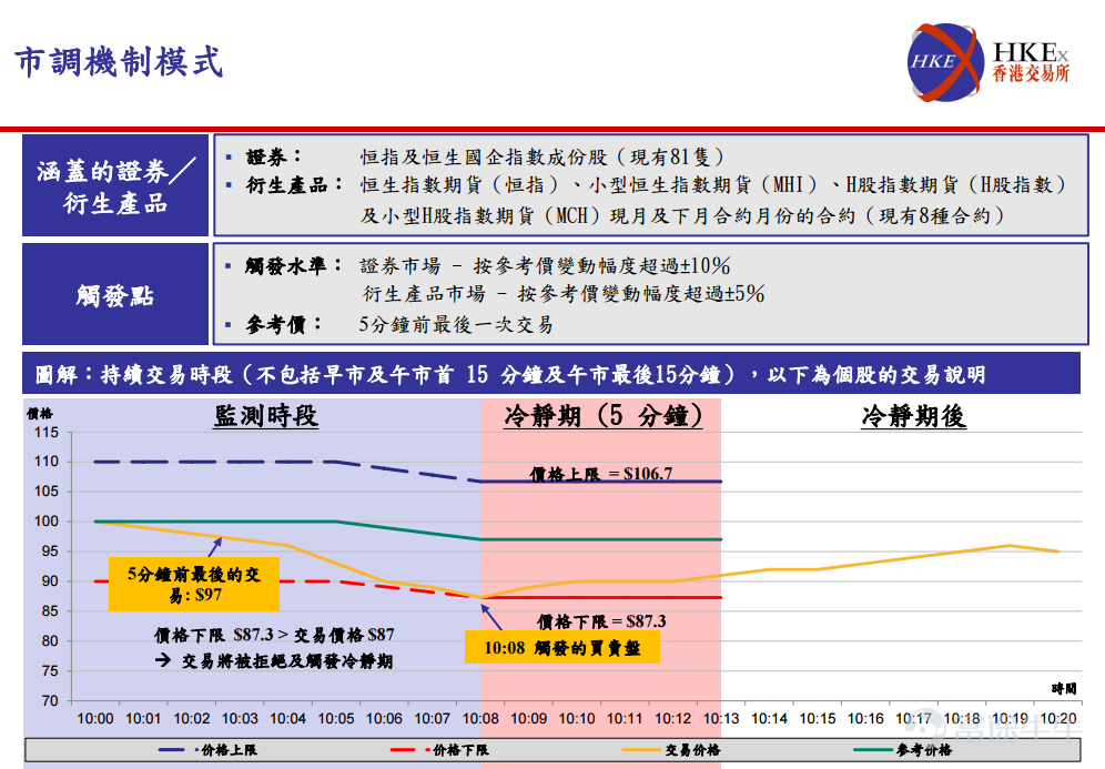 香港股票怎么买