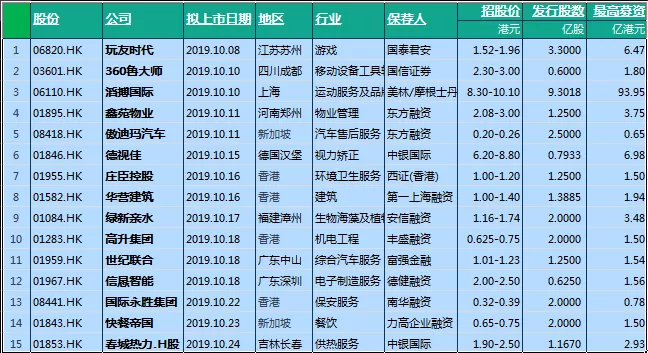 最新港股ipo上市排队一览表(2021年港股ipo上市排队一览表)(图2)