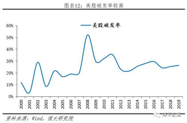 中国企业不能在美国上市吗