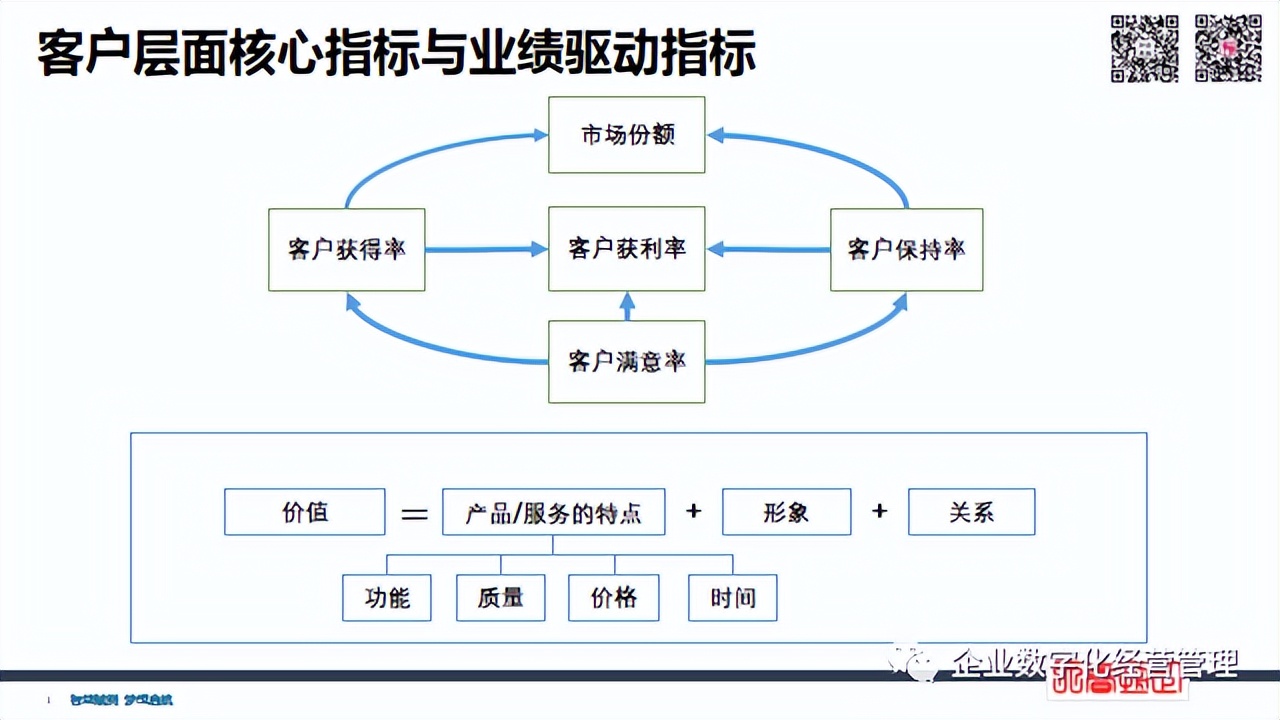 简洁财务 | 经营管理四件事：员工+流程+客户+财务