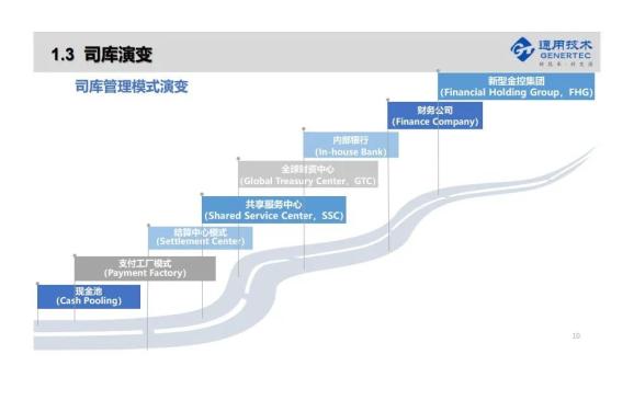 预算管理的核心(预算管理)(图11)