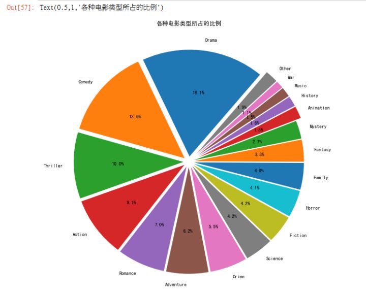 财务报表怎么分析(财务年度预算报表模板)