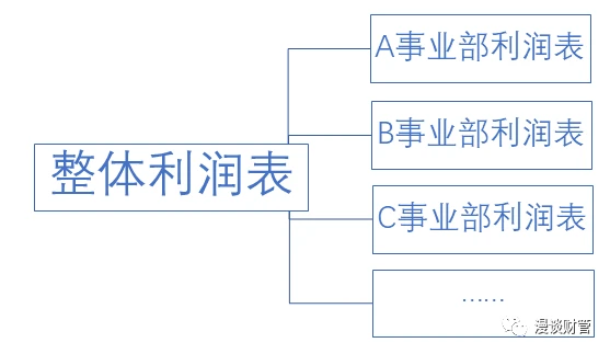 最简单的财务报表(财务报表分析 报表)