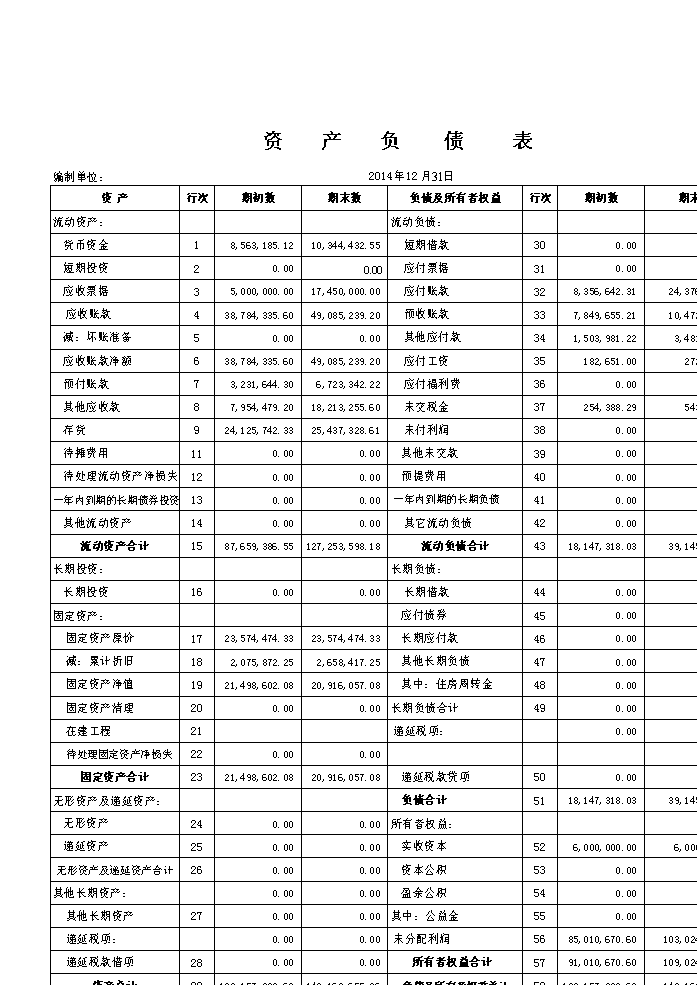 刘成竹企业会计报表分析(第二版)(21世纪高职高专会计类专业_企业会计培训_达内培训 会计会计实