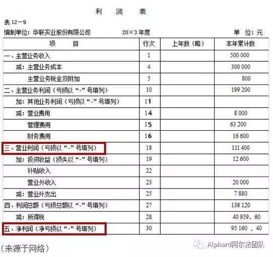最简单的财务报表