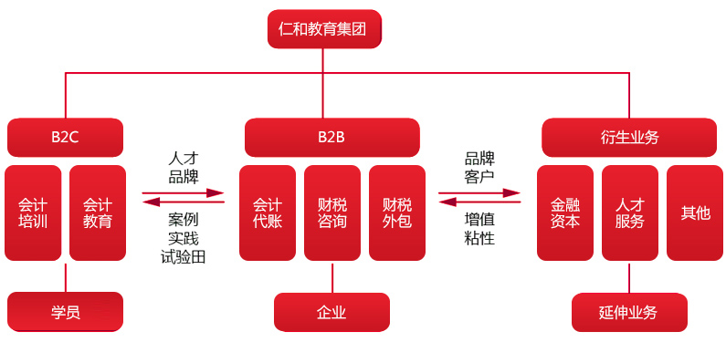 财税培训(中道财税培训如何)(图1)