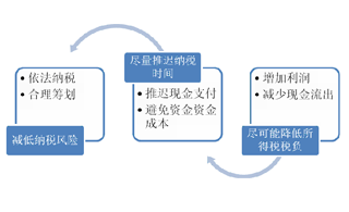 筹划财税