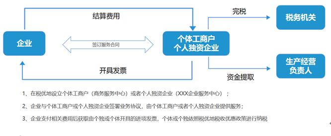 深圳企业咨询服务公司税务筹划案例(图6)