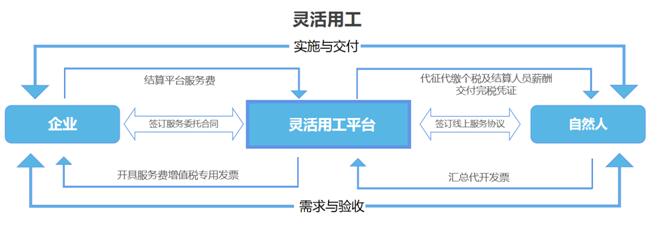 深圳企业咨询服务公司税务筹划案例(图7)