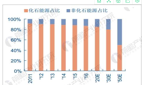 生物质能源上市公司