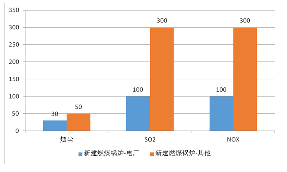 生物质能源上市公司