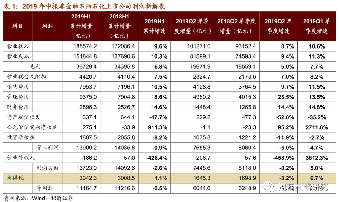 中小企业上市(主板和中小板上市区别)