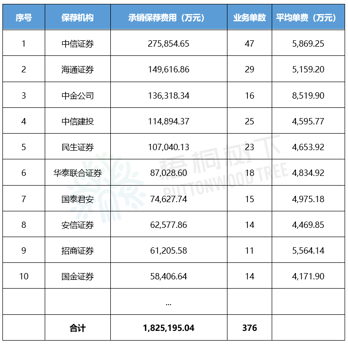中小企业上市