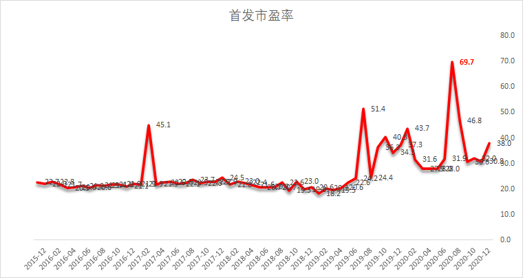 2020IPO市场简析