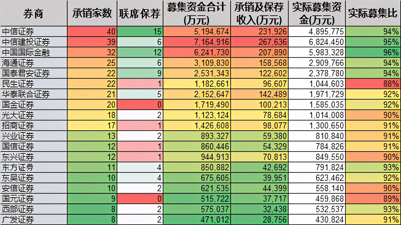 2020IPO市场简析