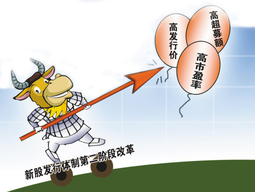 ipo重启是什么意思