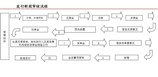 ipo重启是什么意思(ipo重启)(图2)