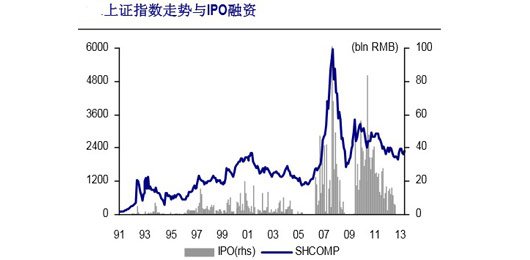 ipo重启是什么意思(ipo重启)(图3)