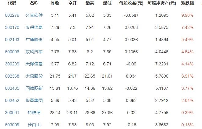 lyft启动ipo路演