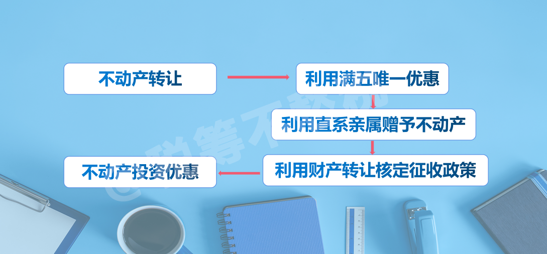 实操税筹案例：不动产转让所得的税务筹划