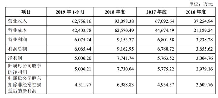 创业板排队等待上市公司名单(上市排队最新名单查询)(图5)