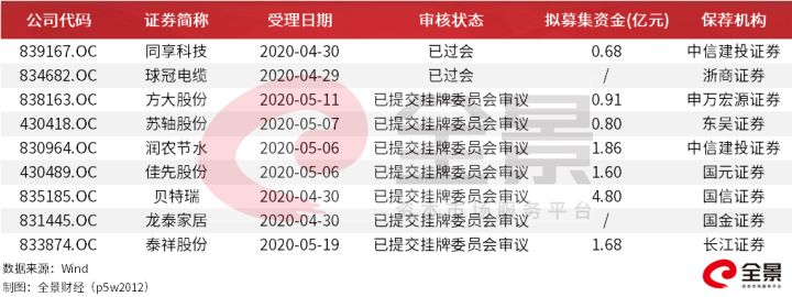 创业板排队等待上市公司名单(上市排队最新名单查询)(图7)