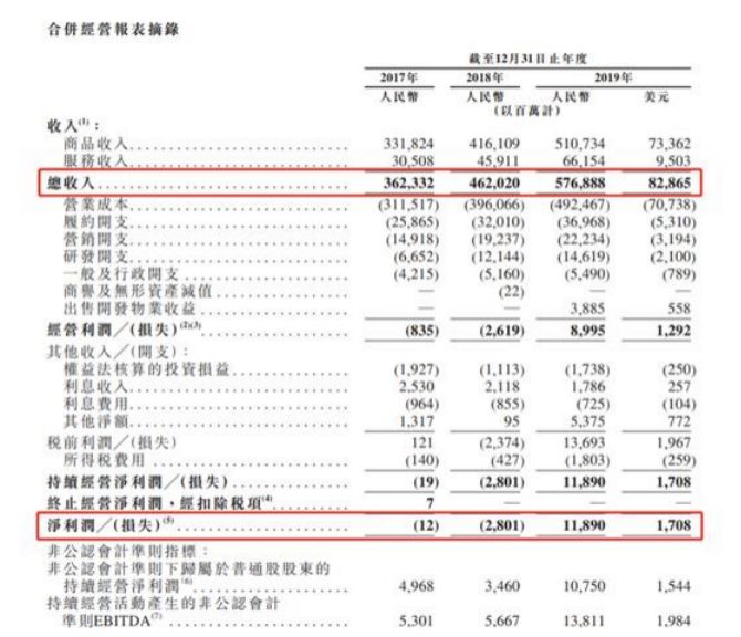 创业板排队等待上市公司名单(上市排队最新名单查询)(图3)