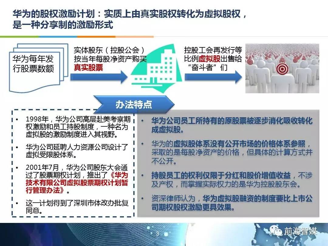 1万股权上市后值多少钱