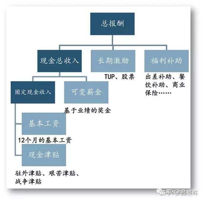 1万股权上市后值多少钱