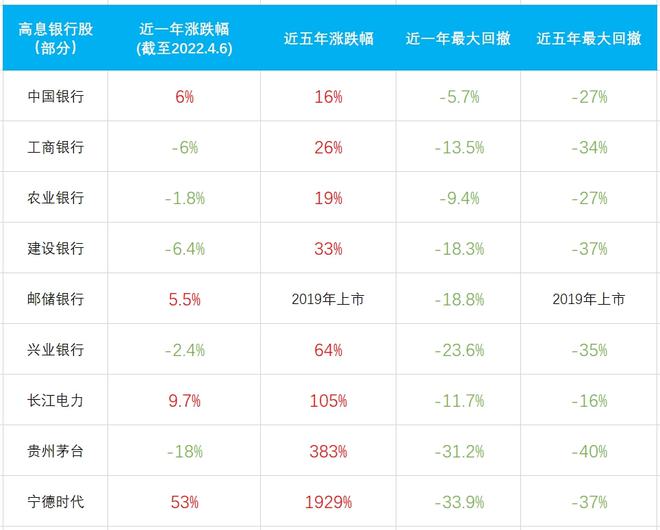 1万股权上市后值多少钱