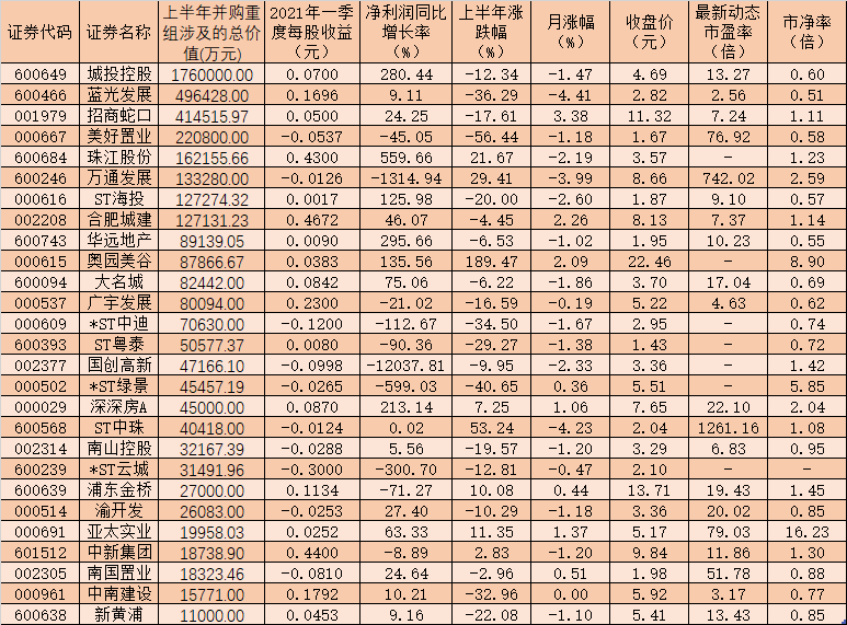 并购重组(资产并购与资产重组)