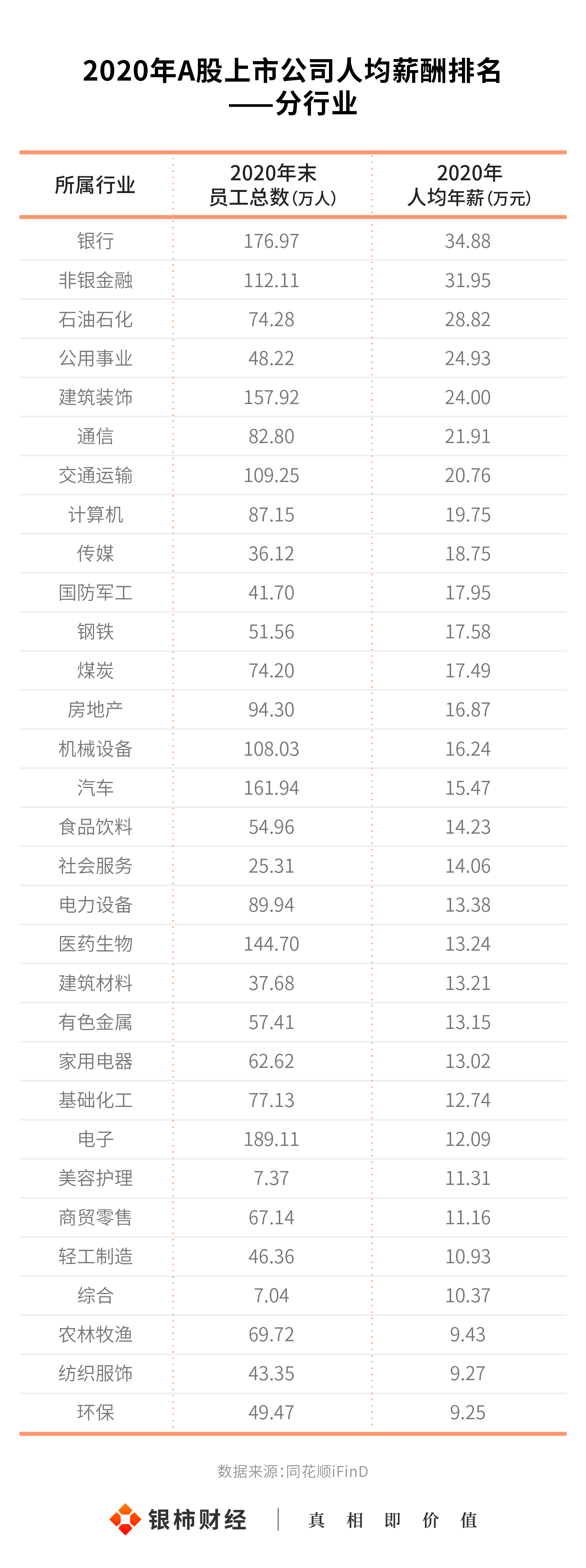 上市公司员工福利待遇