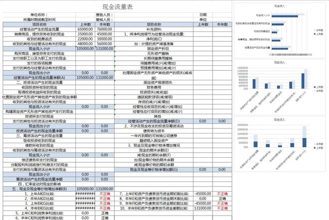 什么是财务报表