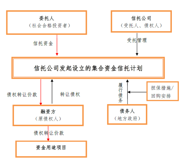 常年财务顾问注意事项