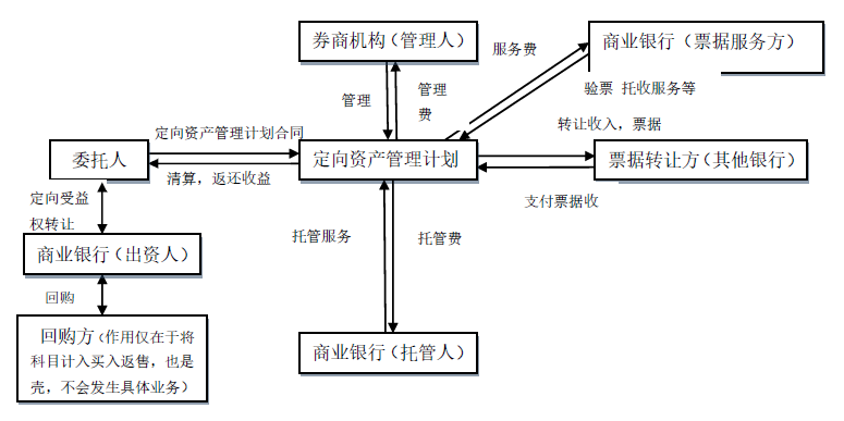 常年财务顾问注意事项