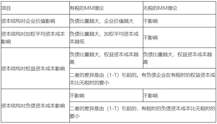 财务风险的概念