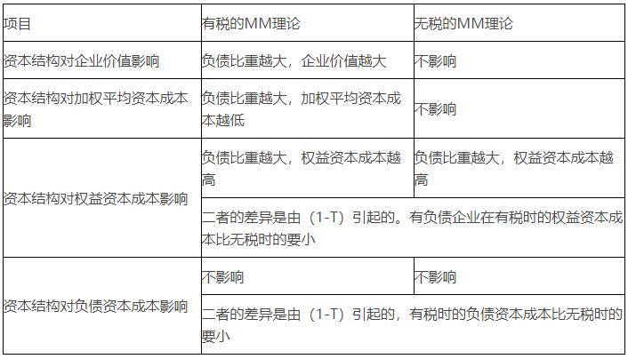 财务风险的概念