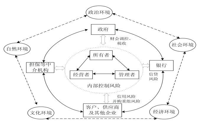 企业财务风险(财务外包中的风险预警与规避措施研究)