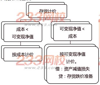 财务风险的概念(中级财务会计的概念)