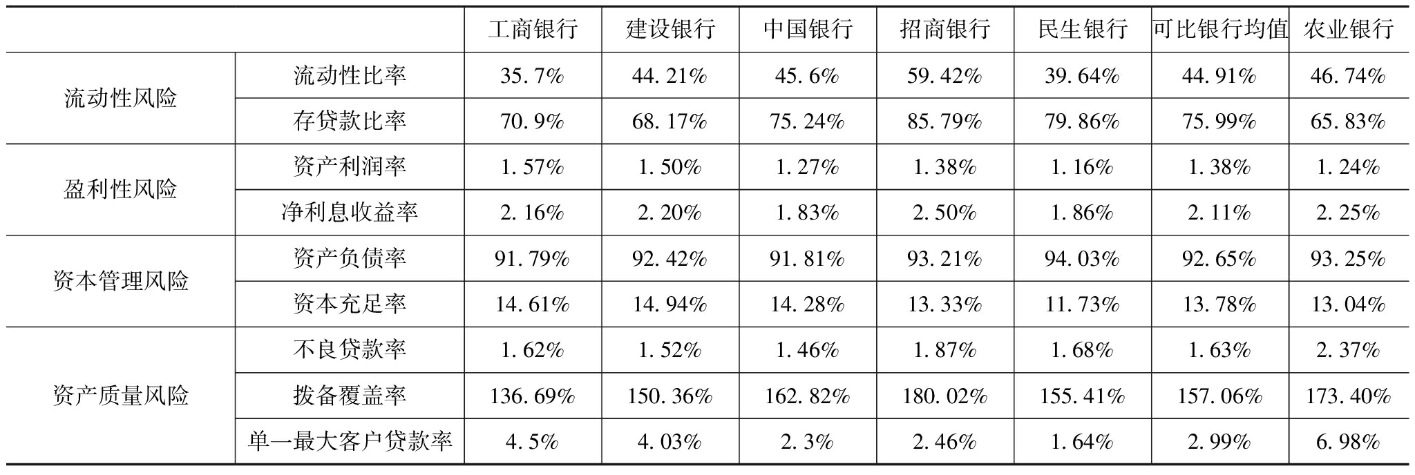 财务风险管理(财务岗位廉洁风险点)(图1)