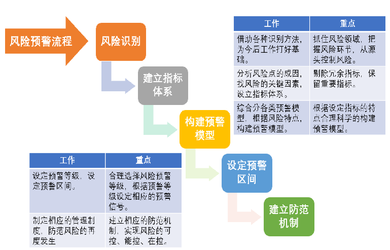 财务风险的概念
